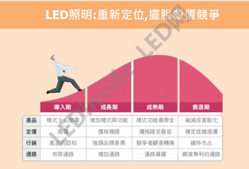 LEDforum2016演讲干货分享