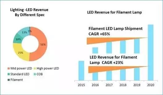 LEDinside储于超：换轨时代来临，寻找产业新蓝海