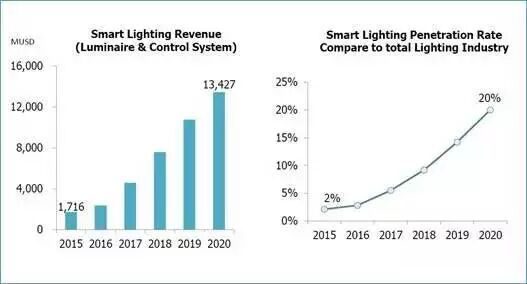 LEDinside储于超：换轨时代来临，寻找产业新蓝海