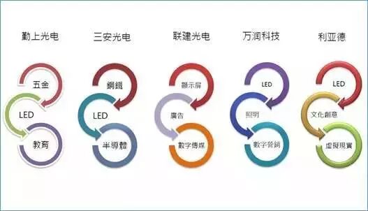 LEDinside储于超：换轨时代来临，寻找产业新蓝海