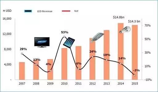 LEDinside储于超：换轨时代来临，寻找产业新蓝海