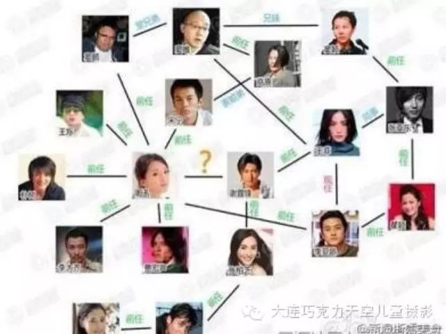 【COCOSKY · 娱乐】看周迅8段情史,最爱她的人竟然是...