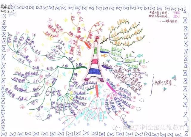 邦树全脑教育思维导图课程——学习利器-中小学教育培训-厚学网