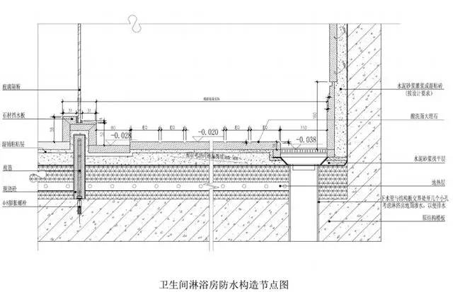 卫生间防水施工图文解,装修小白也看得懂!
