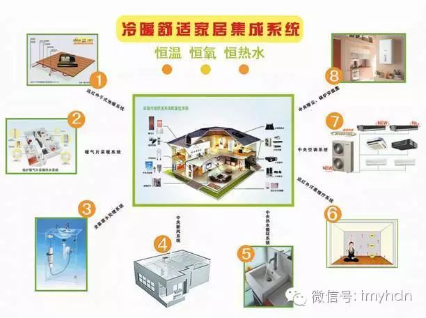 地暖装修开展新风,新房,系统,门店,热水等舒适家居空调合理吊顶暖气选购装图片