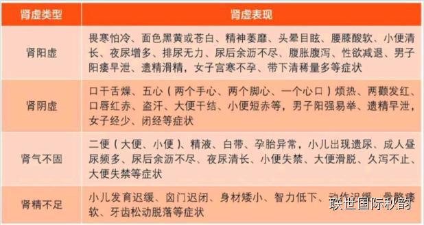 10,你是否患有慢性肾炎,糖尿病,冠心病,高血压等各种慢性疾病?