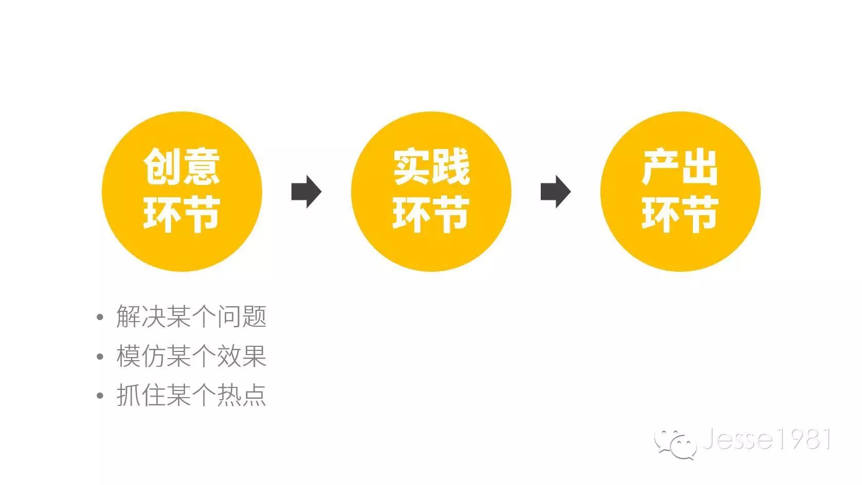 ppt制作教程步骤新手