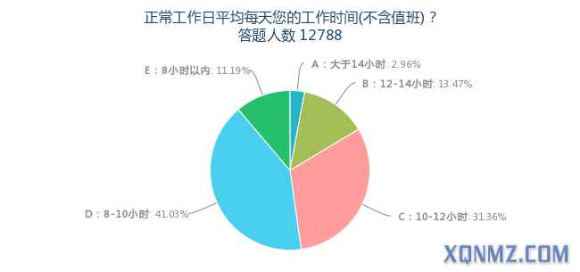 圖片信息