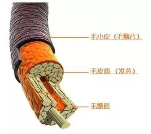 你是不是经常掉头发，原因都在这里！良心汇总，并附上个人使用后感受，全是干货！