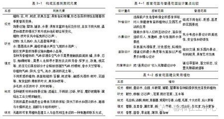 【园艺心灵花园】感官花园设计方法初探