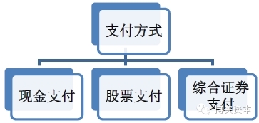 企业并购方案设计思路