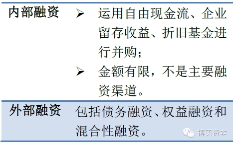 企业并购方案设计思路