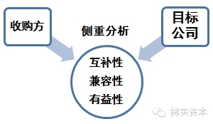企业并购方案设计思路