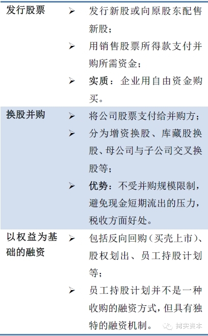 企业并购方案设计思路