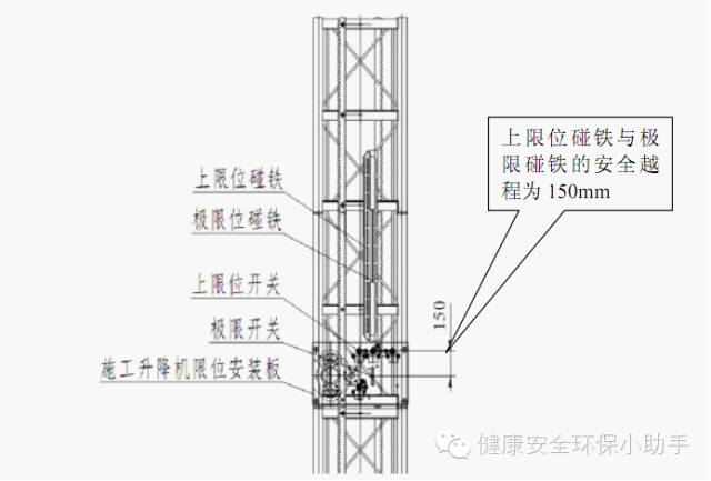 施工升降机:电动车违规进吊笼,升降机笼门被冲破