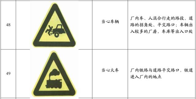 【最全常用安全标志看你认识几个】