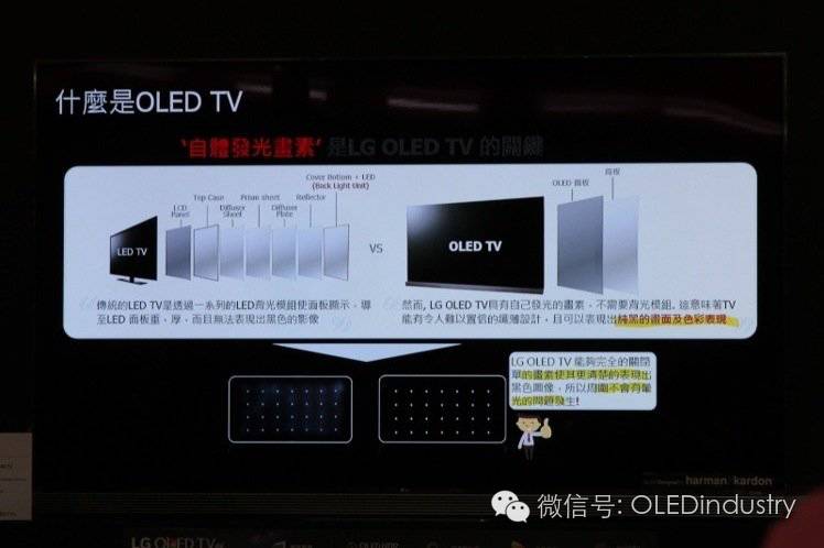 LG：OLED显示技术是未来电视主流趋势