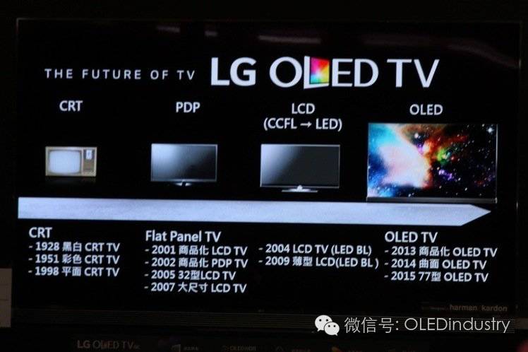 LG：OLED显示技术是未来电视主流趋势