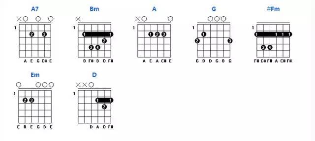 干货各调常用和弦图吉他钢琴