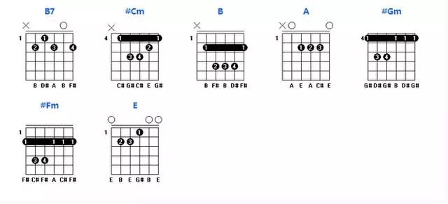 干货各调常用和弦图吉他钢琴