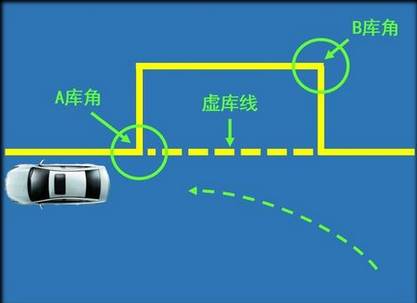 【技巧】科目二侧方停车有哪些技巧