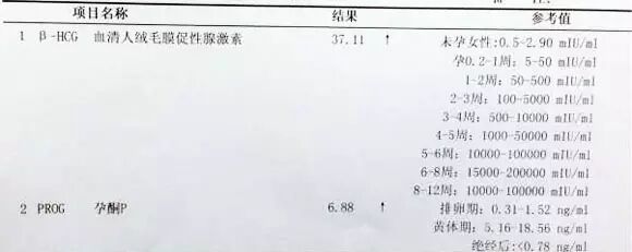 不看不知道,怀孕头3个月竟要检查这么多!-怀孕期