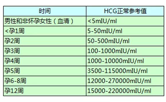 不看不知道,怀孕头3个月竟要检查这么多!-怀孕期