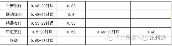 银行pos费率一般是多少_pos机手续费率_费率pos机银行