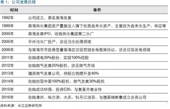 “猴赛雷”的瀚蓝环境，到底可以多“生猛”