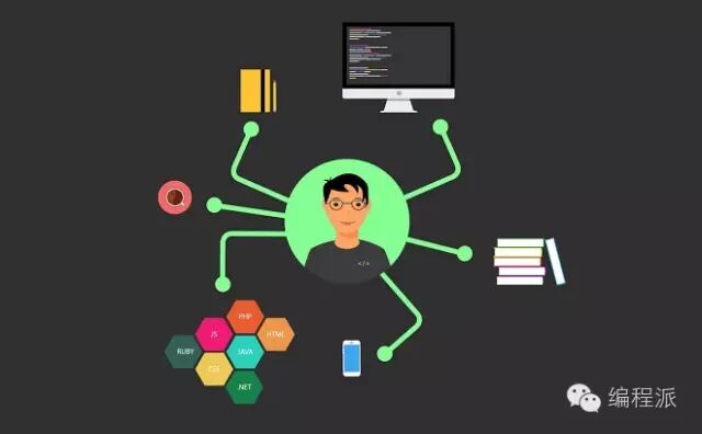 如何学习编程并转行？