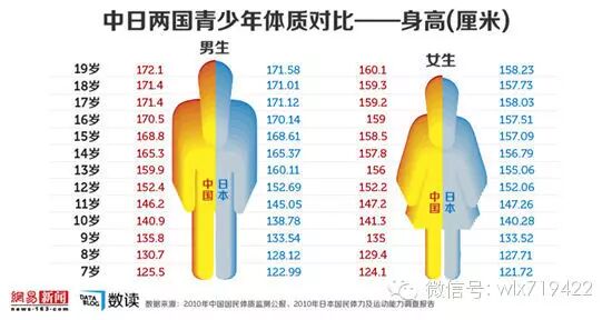 华西村人均收入_湖南人均身高报告(2)