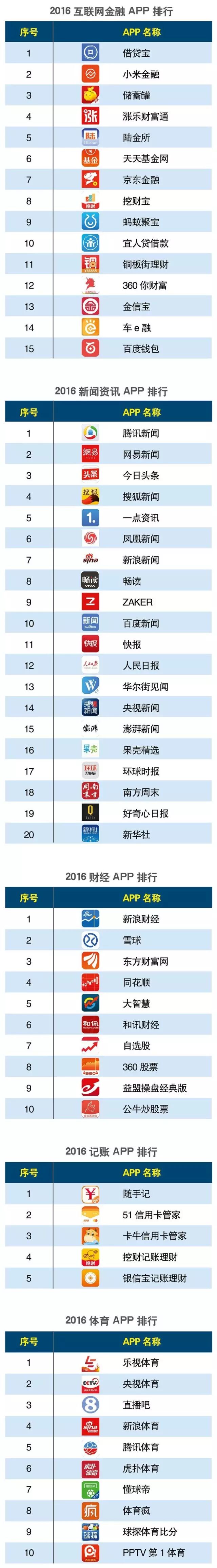 手机号码归属地分类软件_软件分类_湖南大学软件工程硕士毕业论文分类代码