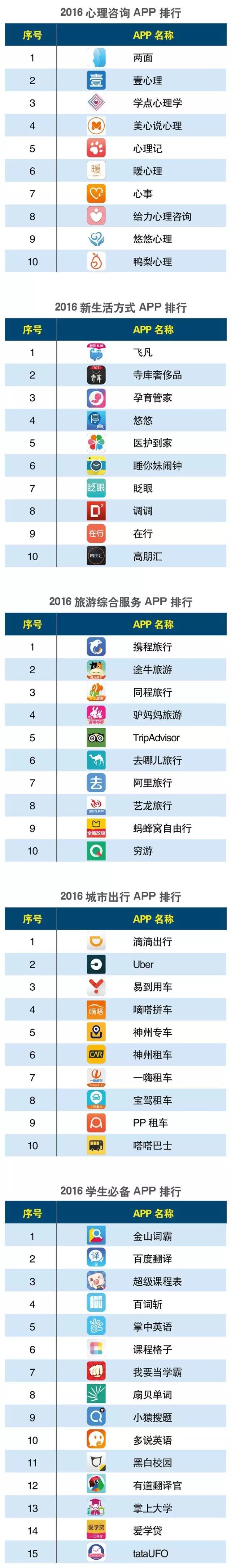 软件分类_手机号码归属地分类软件_湖南大学软件工程硕士毕业论文分类代码