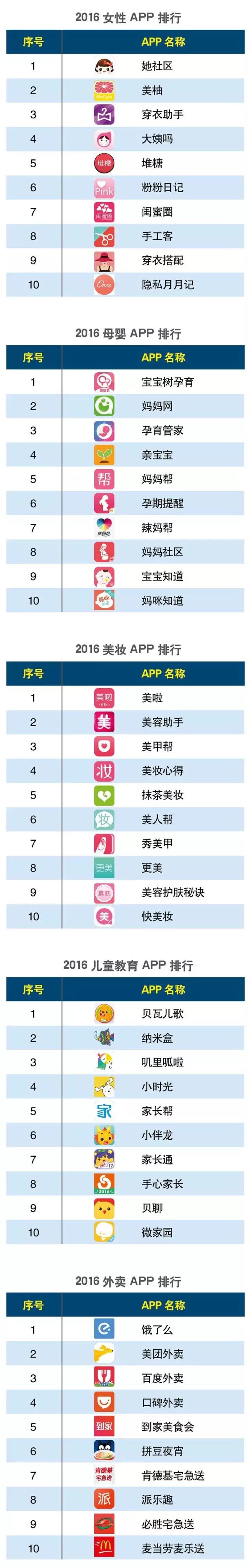 软件分类_手机号码归属地分类软件_湖南大学软件工程硕士毕业论文分类代码