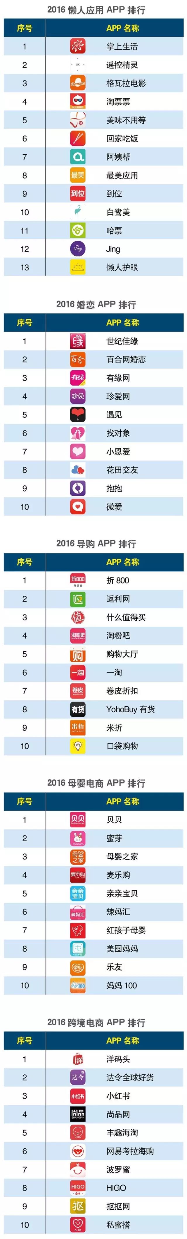 软件分类_湖南大学软件工程硕士毕业论文分类代码_手机号码归属地分类软件