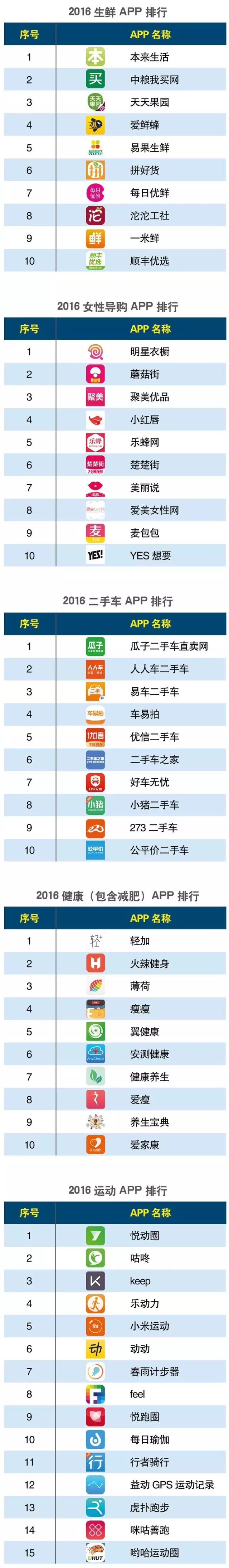 软件分类_手机号码归属地分类软件_湖南大学软件工程硕士毕业论文分类代码