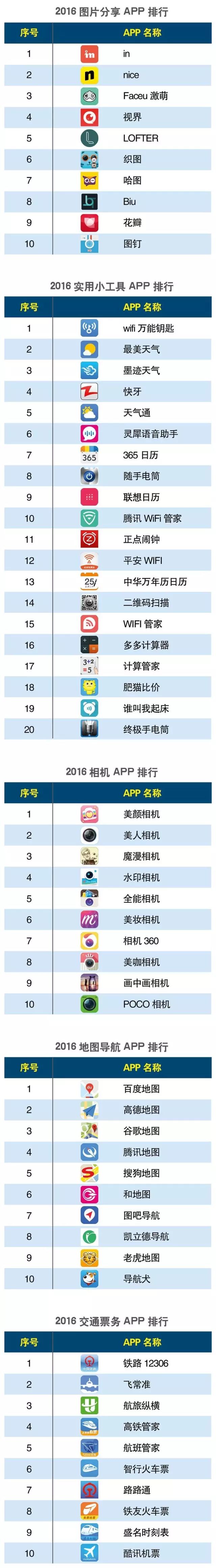 软件分类_湖南大学软件工程硕士毕业论文分类代码_手机号码归属地分类软件