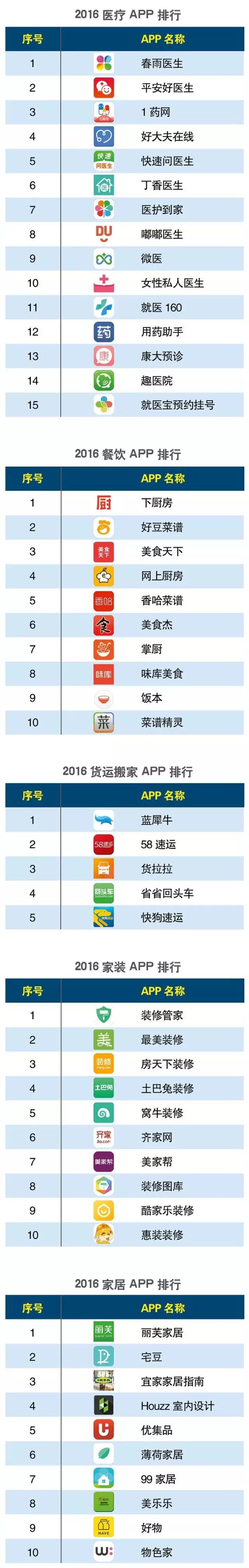 软件分类_手机号码归属地分类软件_湖南大学软件工程硕士毕业论文分类代码