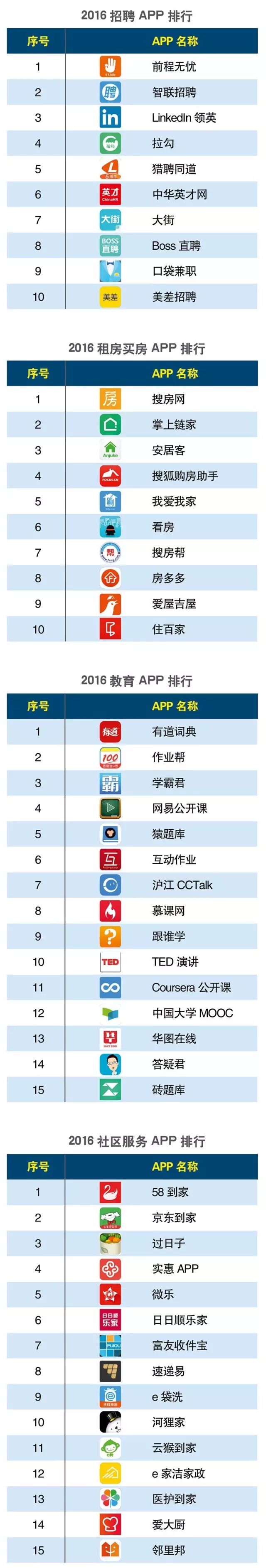 湖南大学软件工程硕士毕业论文分类代码_手机号码归属地分类软件_软件分类