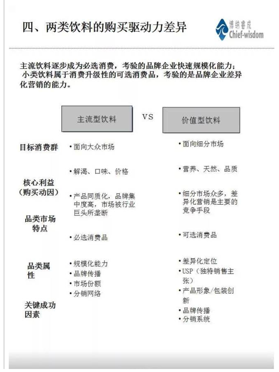中国饮料行业分析
