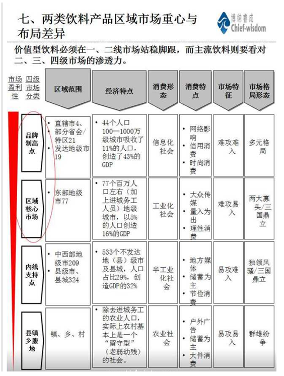 中国饮料行业分析
