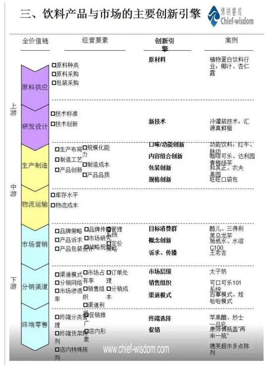 中国饮料行业分析