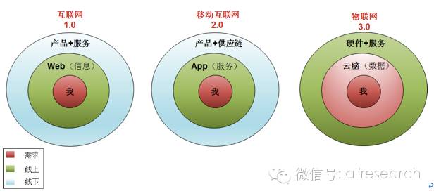 阿里智能人居平台_虚拟现实属于人工智能_阿里智能什么意思