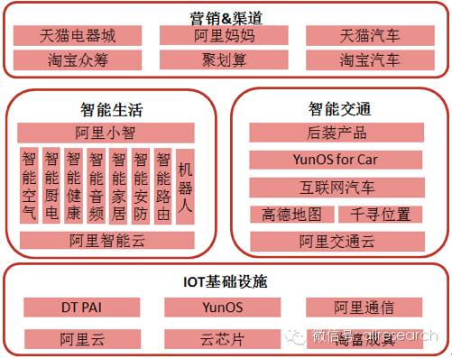 阿里智能什么意思_虚拟现实属于人工智能_阿里智能人居平台