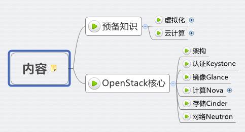 云计算与openstack学习（二）_云计算