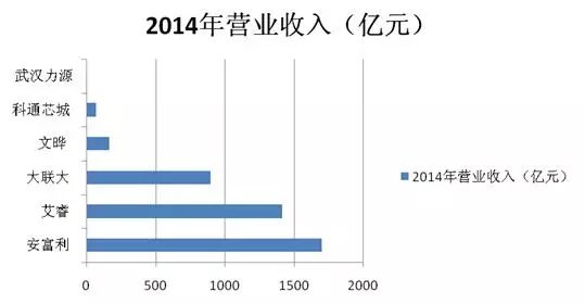 2016年电子元器件分销商的挑战与机遇