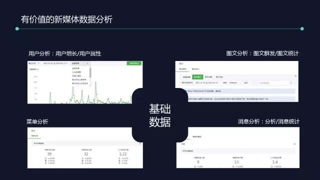  公众号1天涨粉38000,就是有价值的新媒体运营？