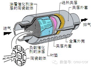 三元催化过早损坏的原因汇总