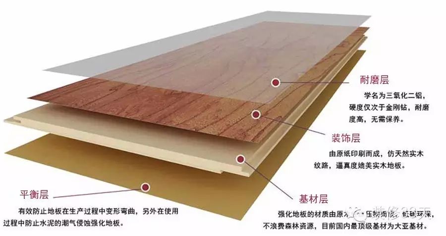 薄的木地板|买强化地板的时候什么最重要?