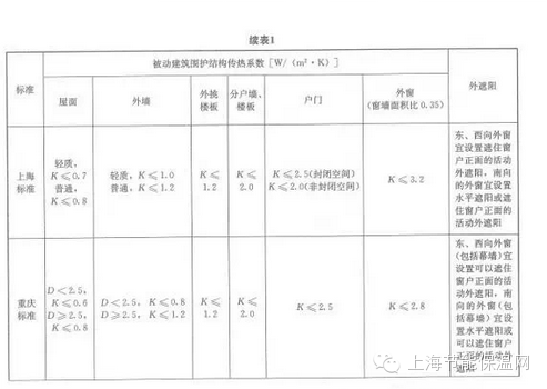 永千建筑科技工程（上海）有限公司